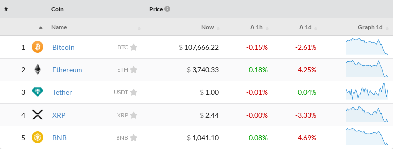 Afbeelding zonder ALT